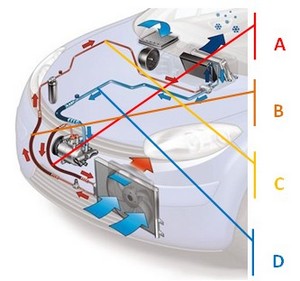 Schéma flexible de climatisation - DDPA